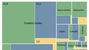 Vizinhos da Ucr&acirc;nia e EUA s&atilde;o principais apoiadores na guerra contra a R&uacute;ssia