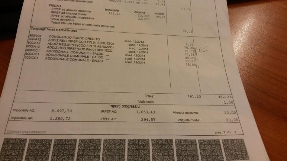 Cgia, al Sud si lavora un mese in meno del Nord, pesano precariet&agrave; e lavoro nero